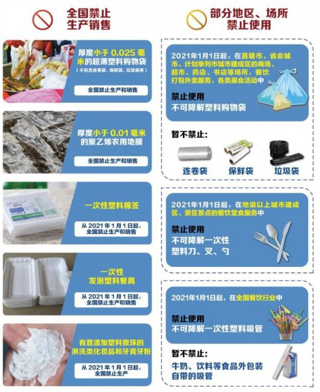 植物纖維制品成為禁塑替代品賽道先鋒，需求缺口巨大！